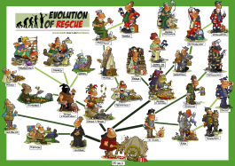 Poster Evolution of Rescue